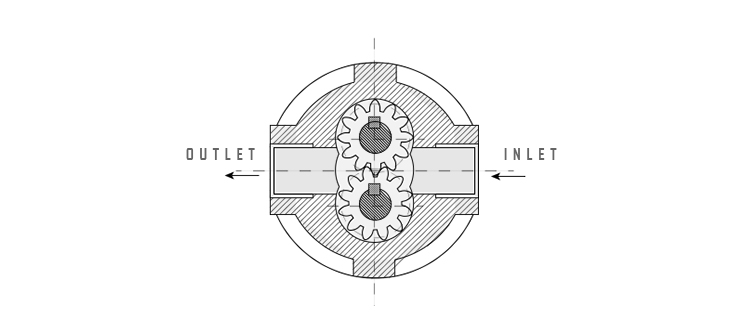 Dosing Control And Anti-Leakage Coating Pump Gear Pump