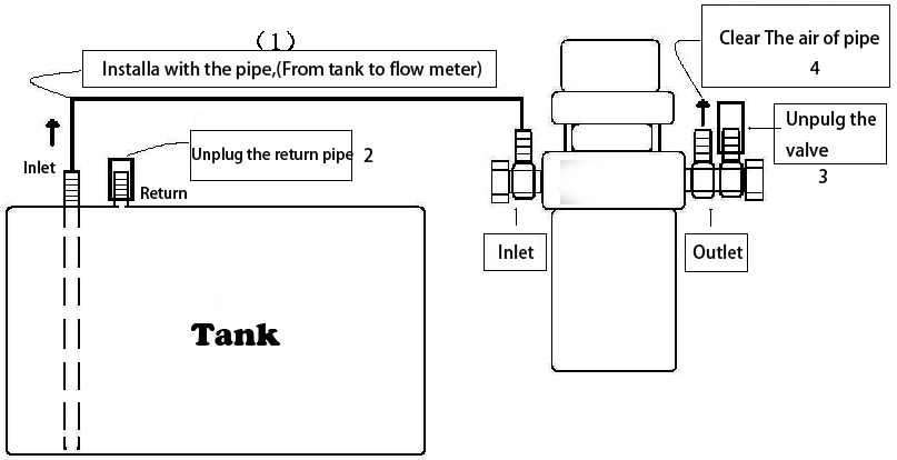 fuel sonsumption flow  meter installa-1.jpg