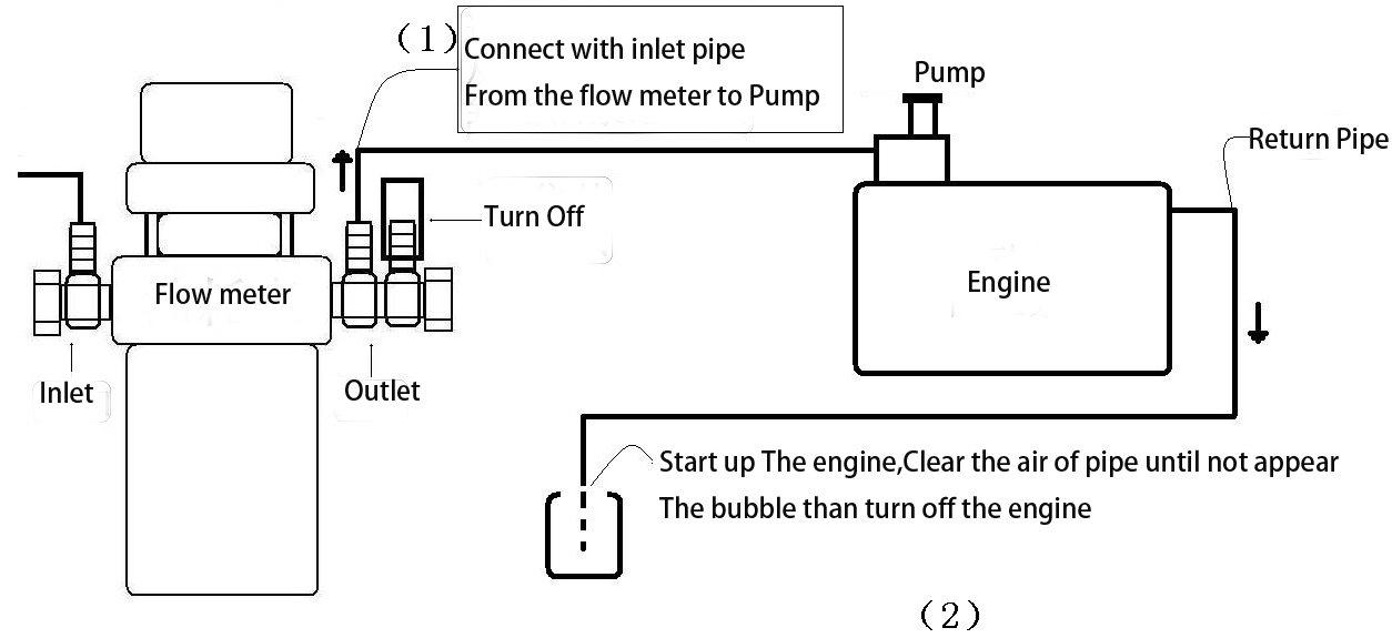fuel sonsumption flow  meter installa-2.jpg