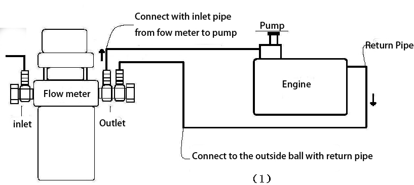 fuel sonsumption flow  meter installa-4.jpg