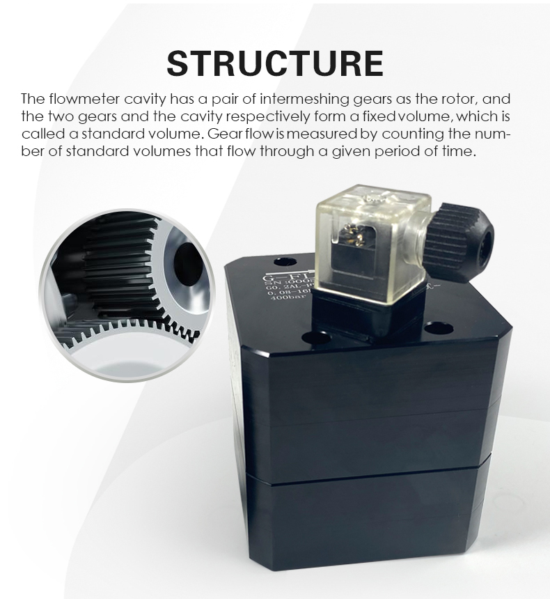 The flowmeter cavity has a pair of intermeshing gears as the rotor, and  the two gears and the cavity respectively form a fixed volume, which is called a standard volume. Gear flow is measured by counting the number of standard volumes that flow through a given period of time.