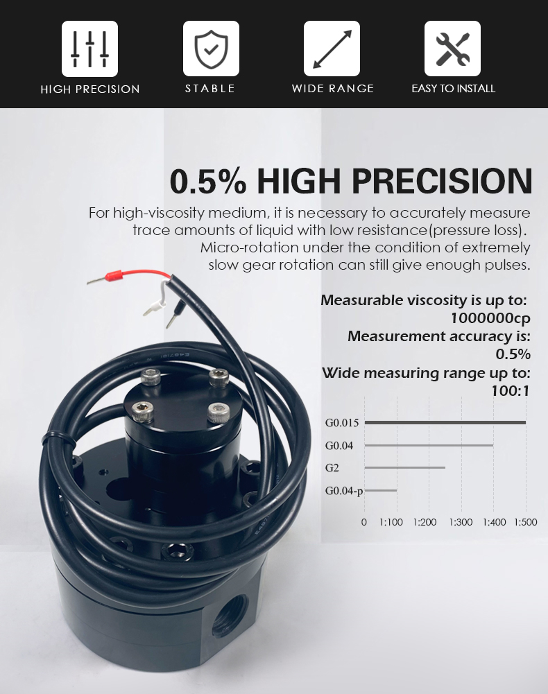 For high-viscosity medium, it is necessary to accurately measure trace amounts of liquid with low resistance(pressure loss).  Micro-rotation under the condition of extremely slow gear rotation can still give enough pulses.Measurable viscosity is up to:  1000000cp Measurement accuracy is: 0.5% Wide measuring range up to: 100:1
