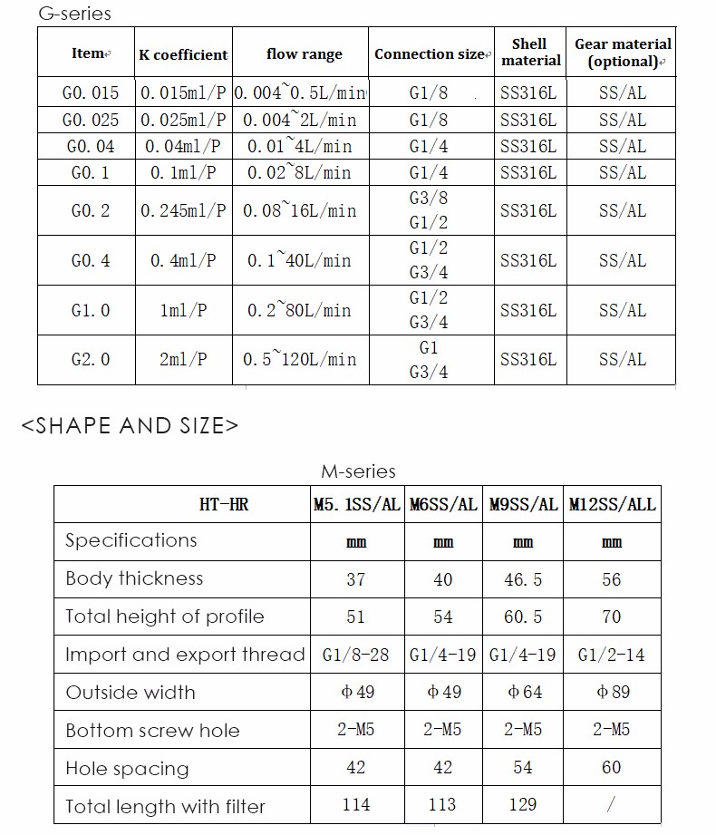 G0.015/G0.025/G0.04/G0.1/ G0.2/ G0.4 /G1.0 /G2.0