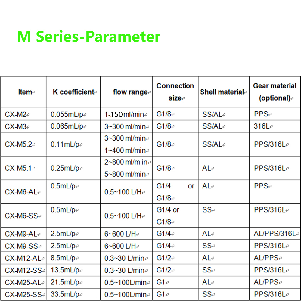 M series-Parameter.jpg M series-Parameter.jpg