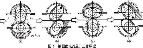 oval gear flow meter.png