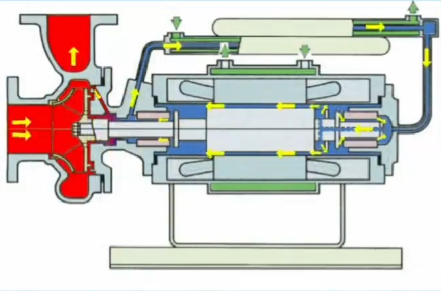 High-Temperature Circulation Pump Selection